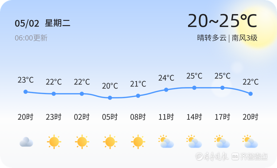 5月份空气质量排名省会退出倒数榜-5月2日空气质量