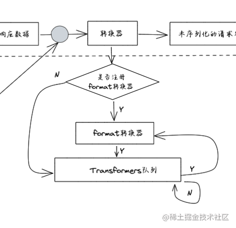 国际化前后端解决方案_前端通用国际化解决方案