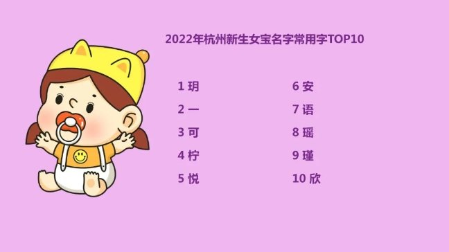 2018年最全的大气响亮，耳目一新的男女宝宝名字大全-2020宝宝名大全男女通用