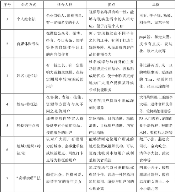 文案标题怎么写吸引人_2018文案标题如何写才能吸引人